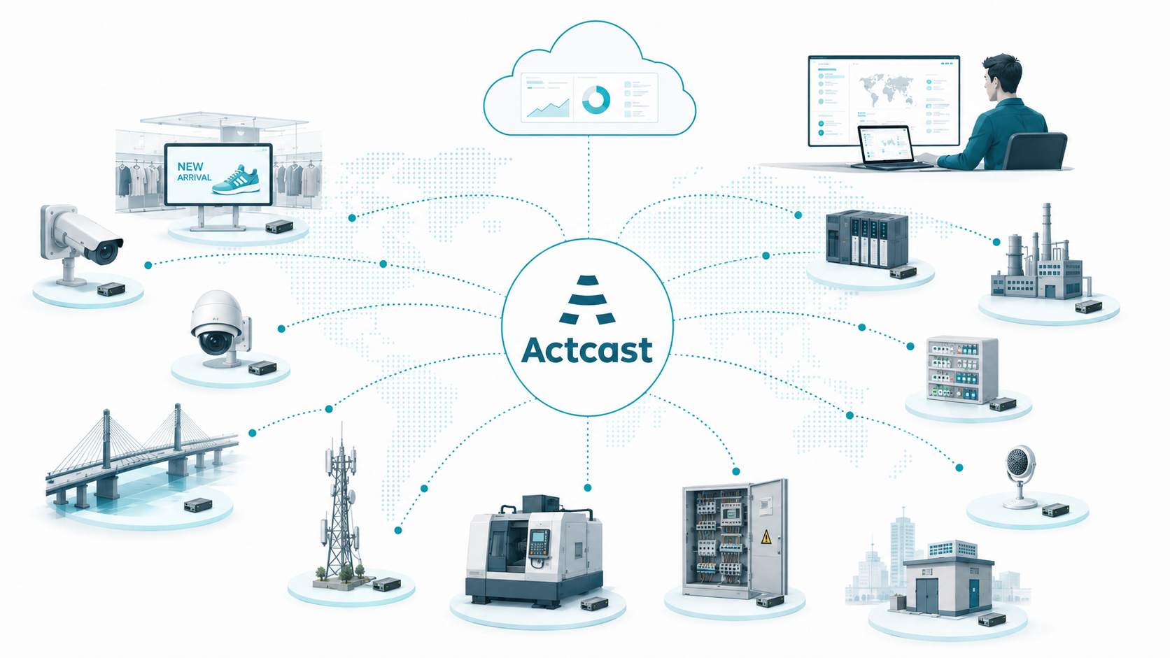 Actcast を中心に多様なエッジデバイスがクラウドと接続される様子