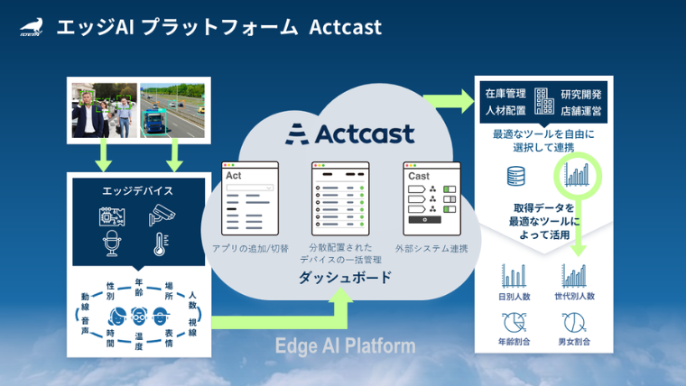 Actcast_Platform_swc