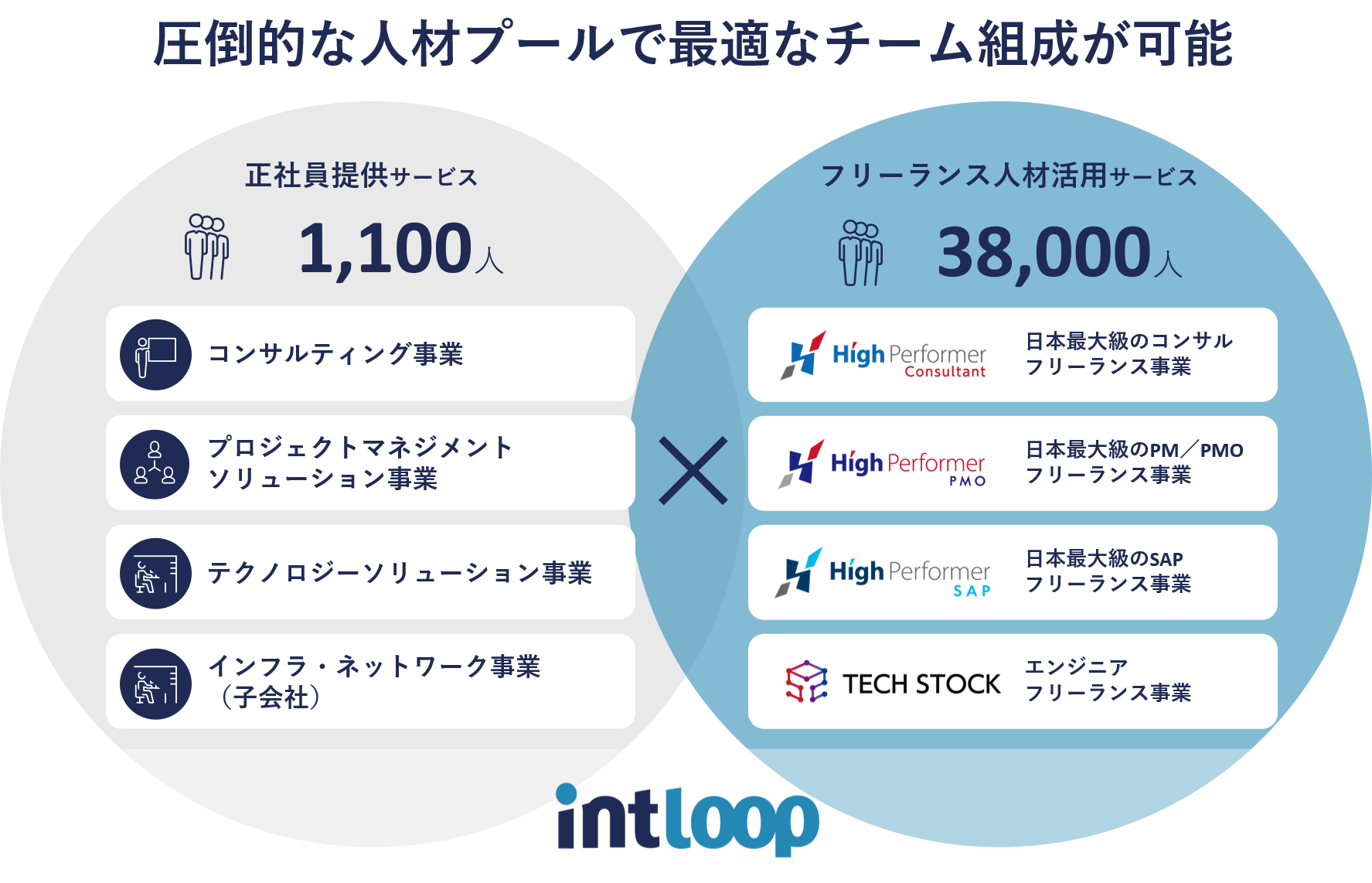 Intloop-company