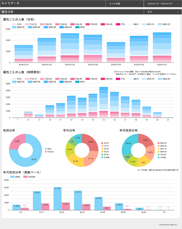 KSY-dashboard