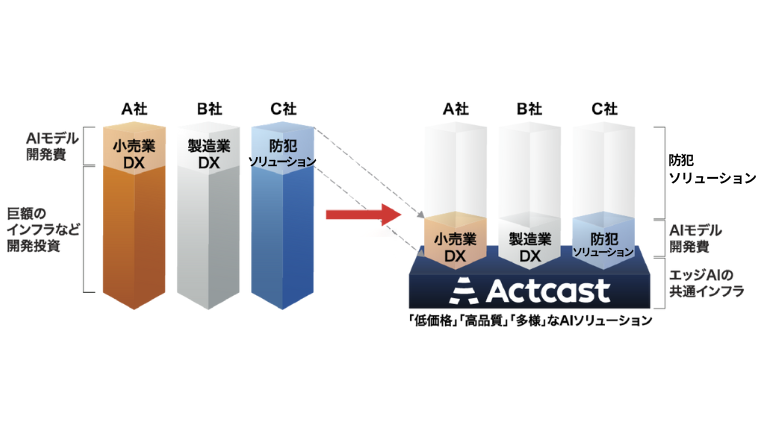 actcast-benefit