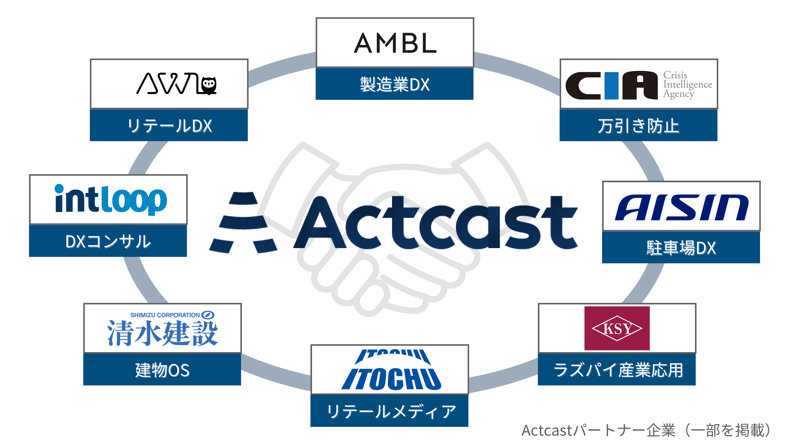 actcast-partners_1