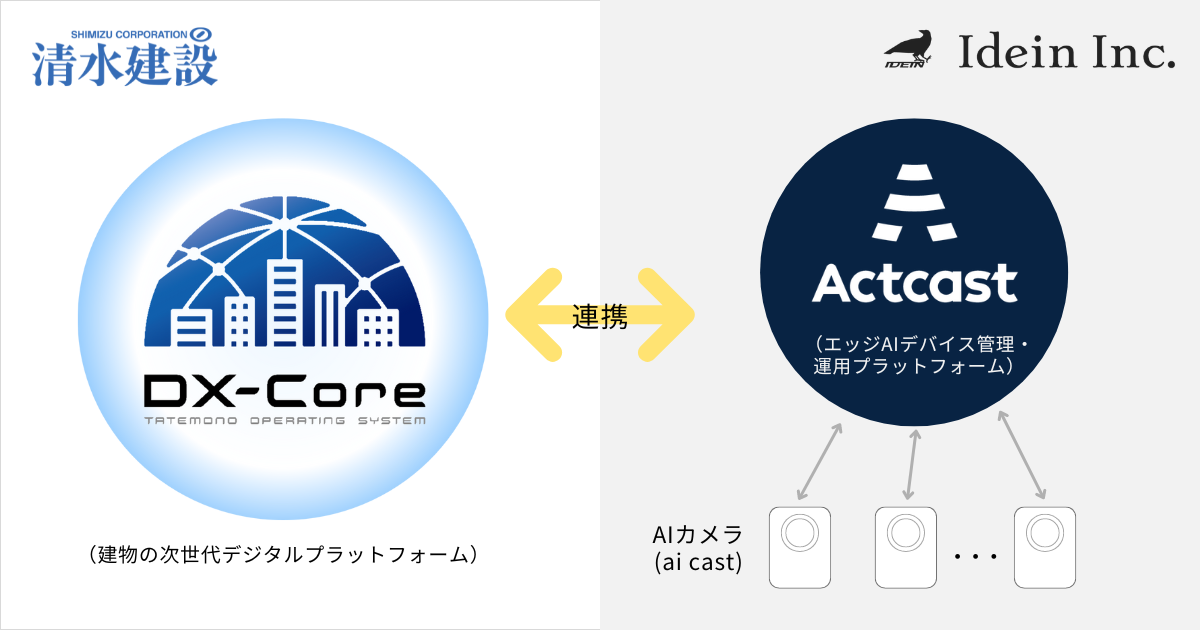 dx-core_actcast