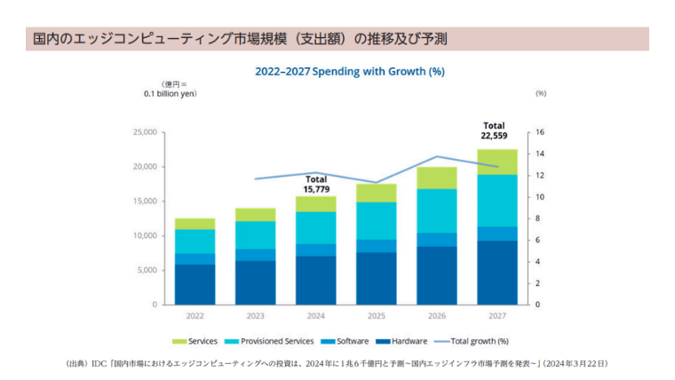 edge-computing-market-jp