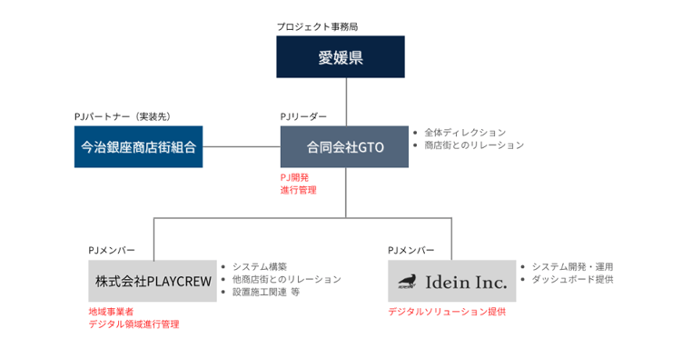 imabari-pj-team