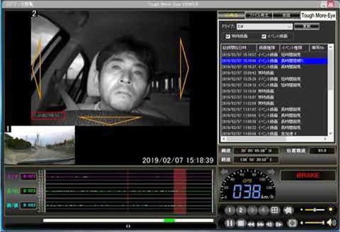 The analysis view of a driver monitoring system detecting distraction and drowsiness