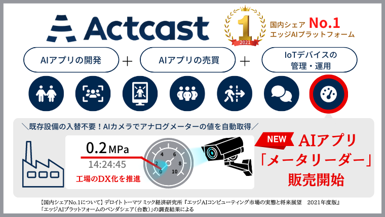 KYOCERA Communication Systems Co., Ltd.
