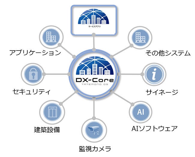 清水建設株式会社