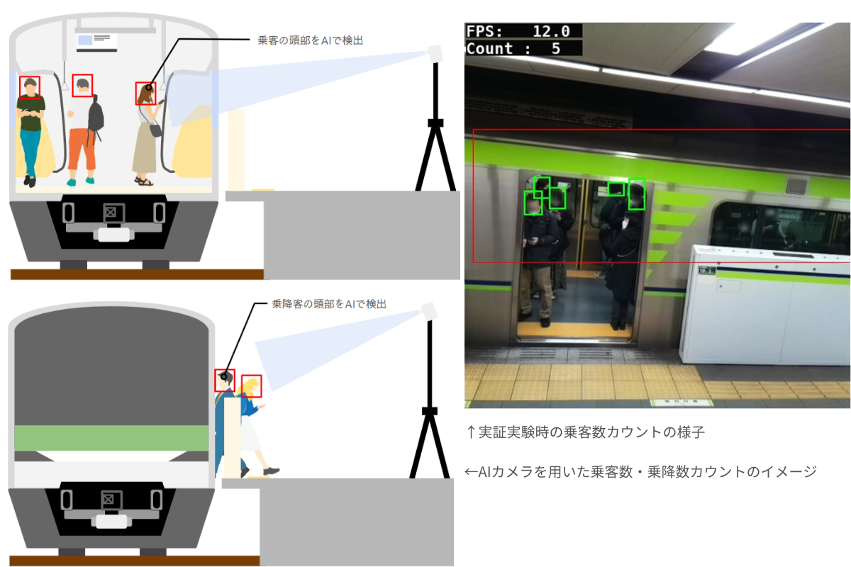 Tokyo Metropolitan Bureau of Transportation